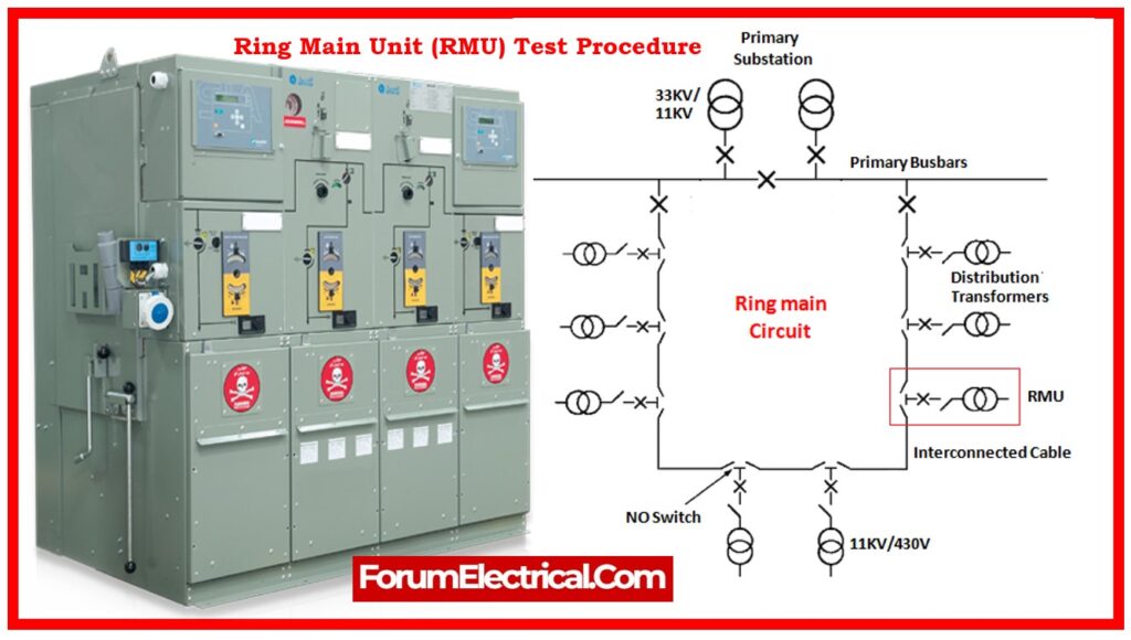 Ring Main Unit (RMU) Test Procedure