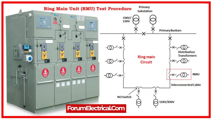Ring Main Unit (RMU) Testing Method Statement