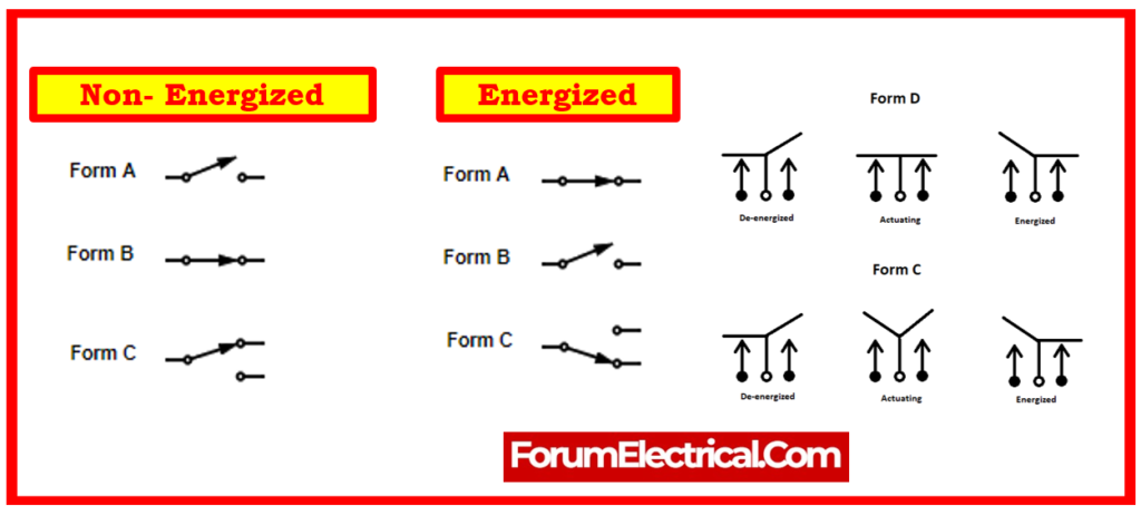 Forms of Relay