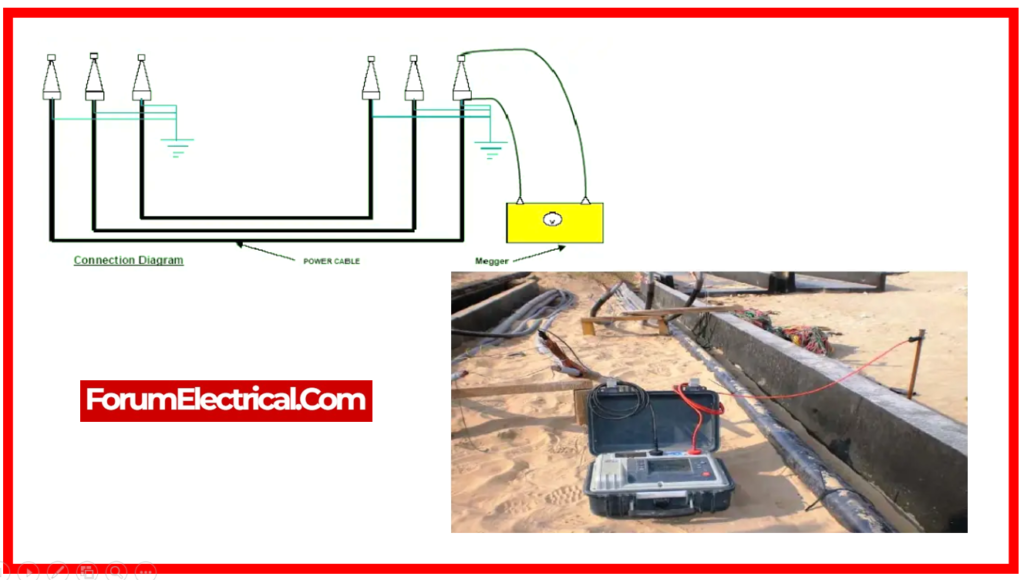 Cable Insulation Resistance Measurement Test (IR Test)