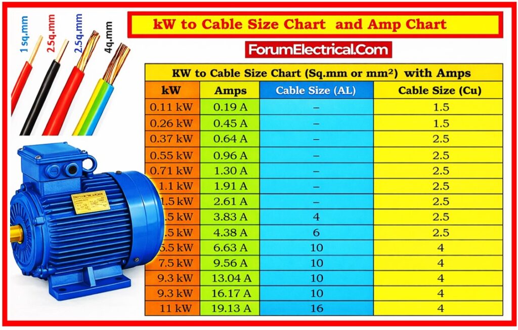 3 Phase Cable Size