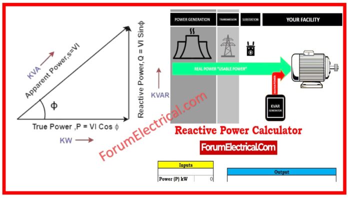 Reactive Power Calculator