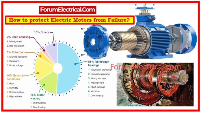 How to protect Electric Motors from Failure?