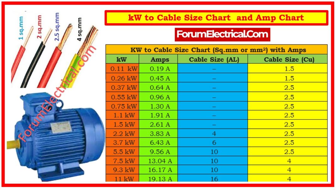 KW to Cable Size Chart and Amp Chart