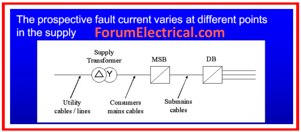 Prospective Fault Current Test Procedure