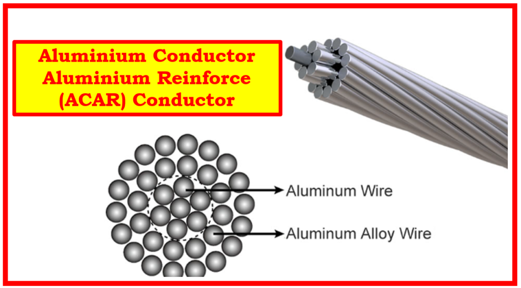 Aluminium Conductor Aluminium Reinforce (ACAR) Conductor