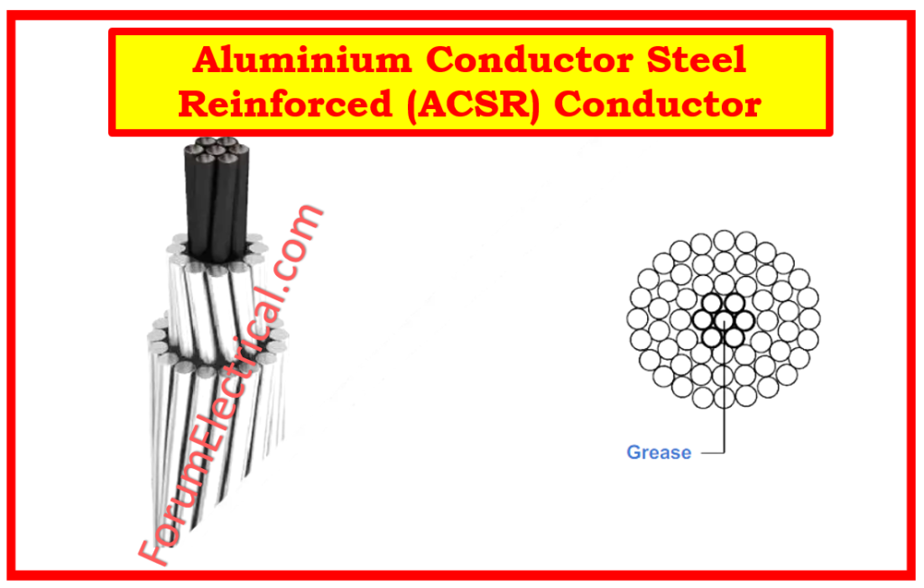 Aluminium Conductor Steel Reinforced (ACSR) Conductor