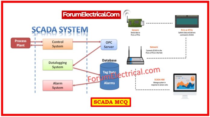 SCADA MCQ