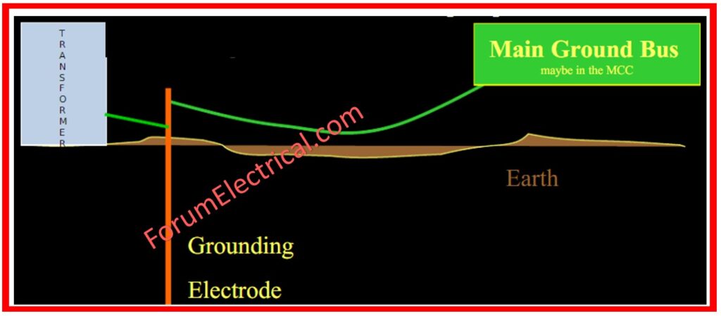 Ground Fault