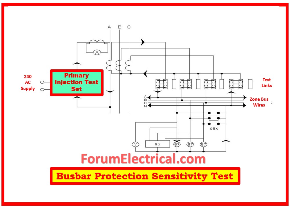 Busbar Protection Sensitivity Test
