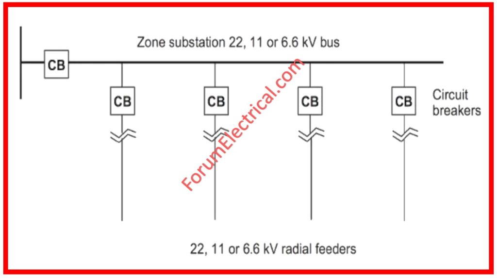 Radial Distribution System