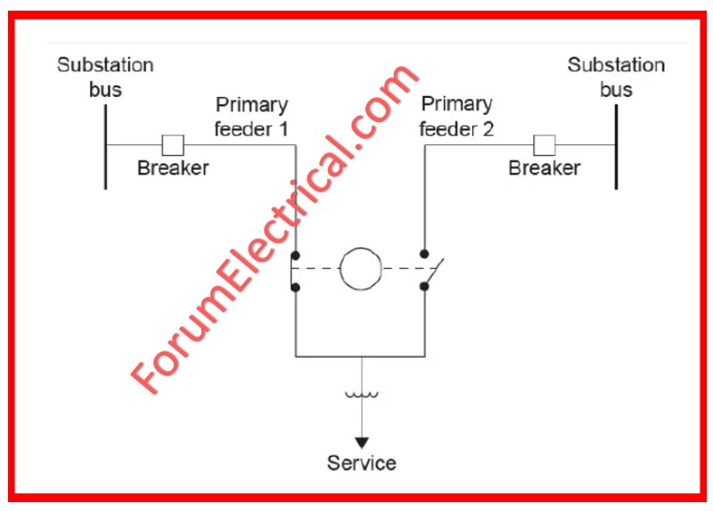 Radial System with Primary Selectivity