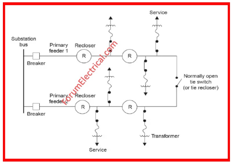 Primary Loop System