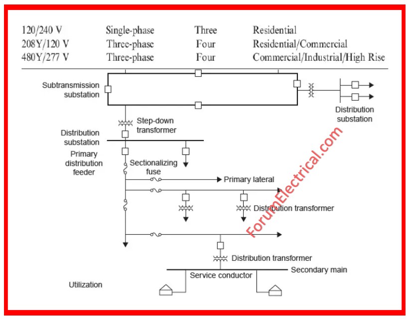 Secondary Selective System