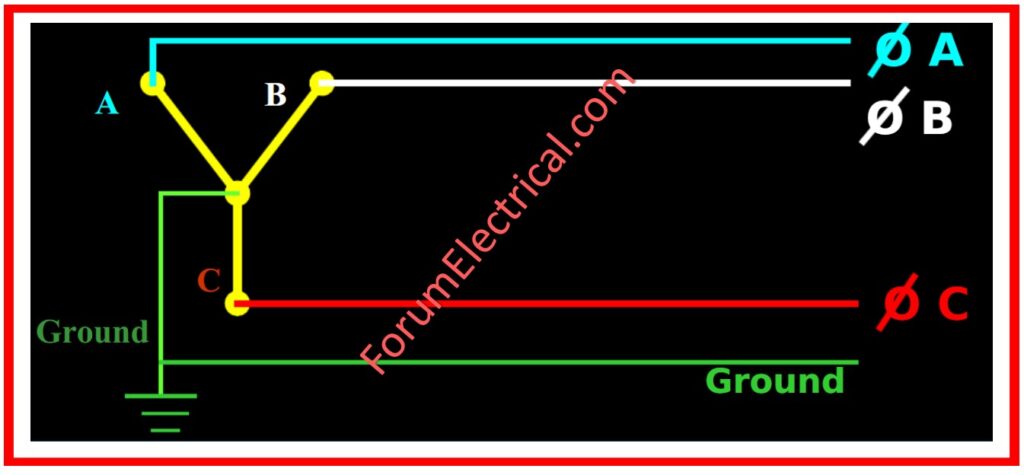 Ground Fault Testing