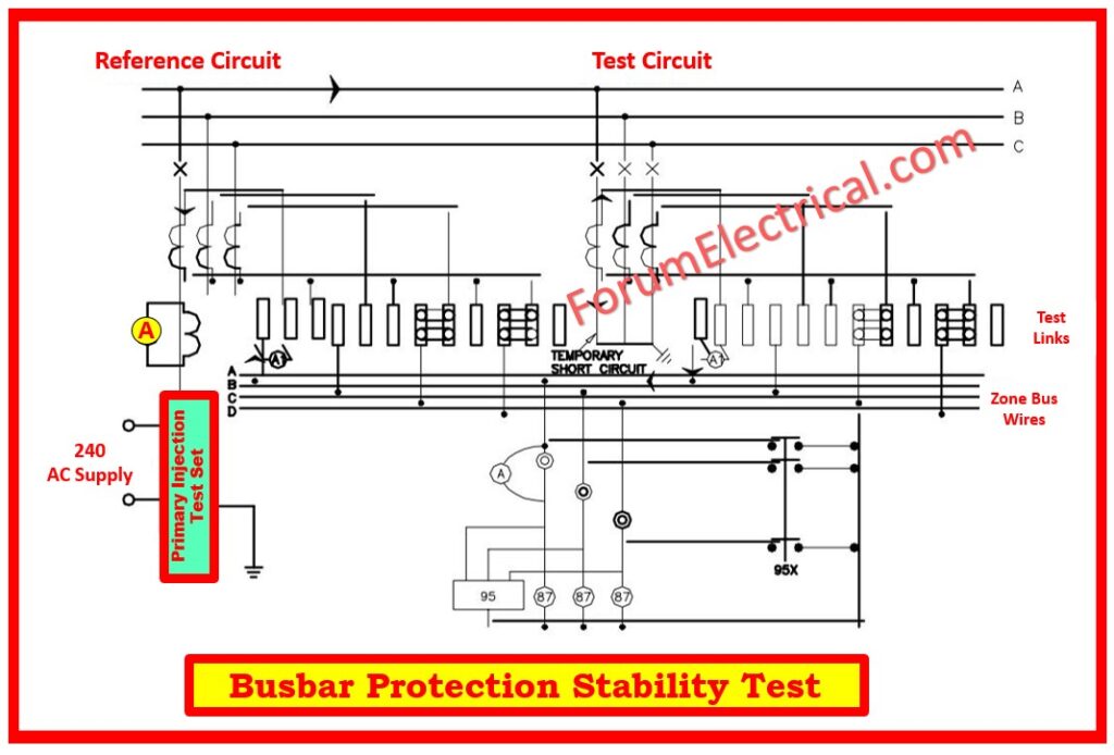 Busbar Protection Stability Test
