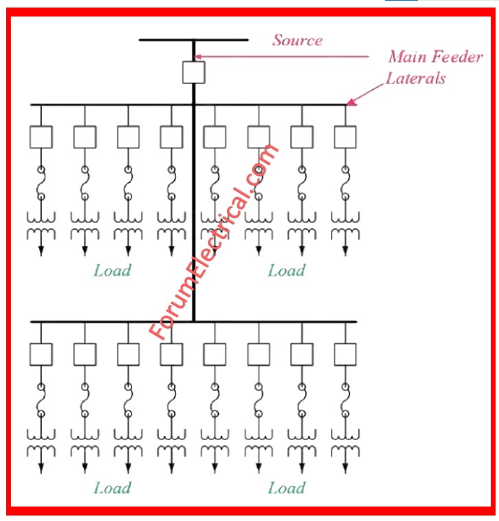 Expanded Radial System