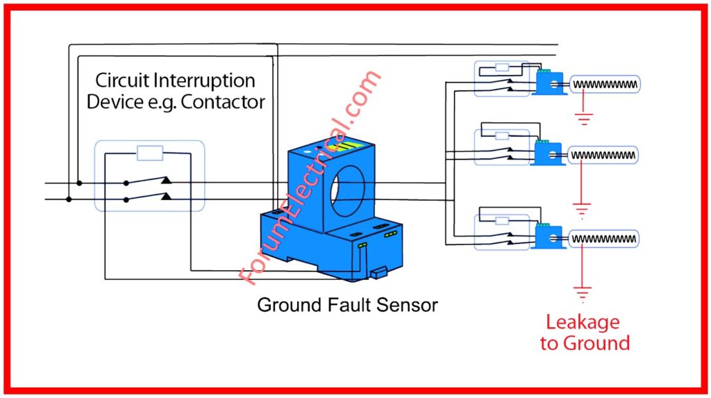 Simulated Fault Current Method