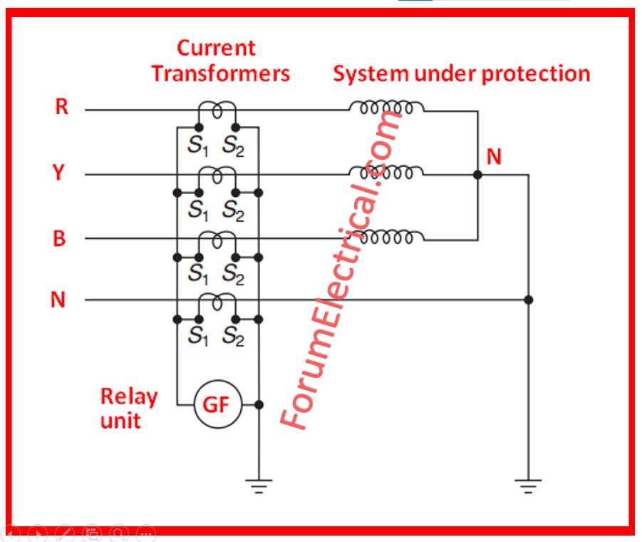 Ground Fault testing of the Circuit Transformer  