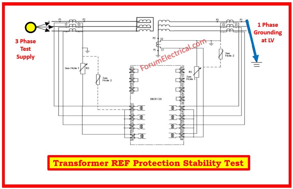 Transformer REF Protection Stability Test
