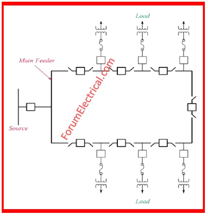 Ring Main Distribution System