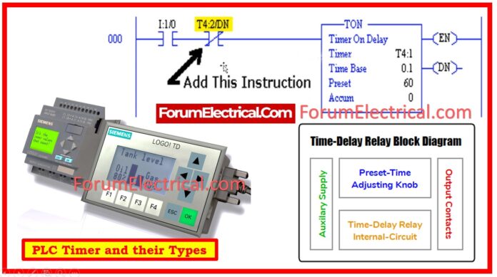 PLC Timer