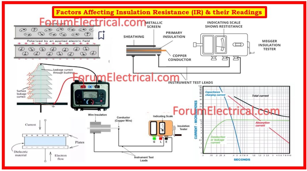 Factors Affecting Insulation Resistance (IR) & their Readings