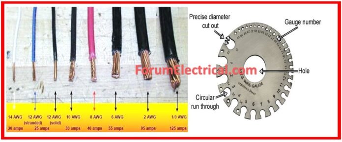 Electrical Wire Gauge and Size Calculator: From AWG to Metric and British Standards