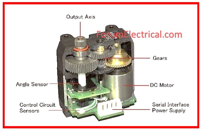 Construction of Servo Motors