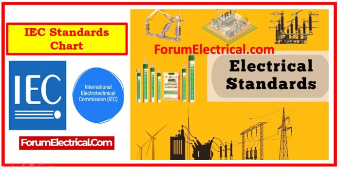 IEC Standards Chart