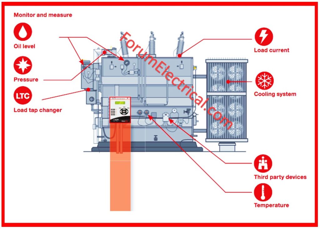 Transformer Monitoring