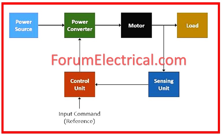 Electrical Drive