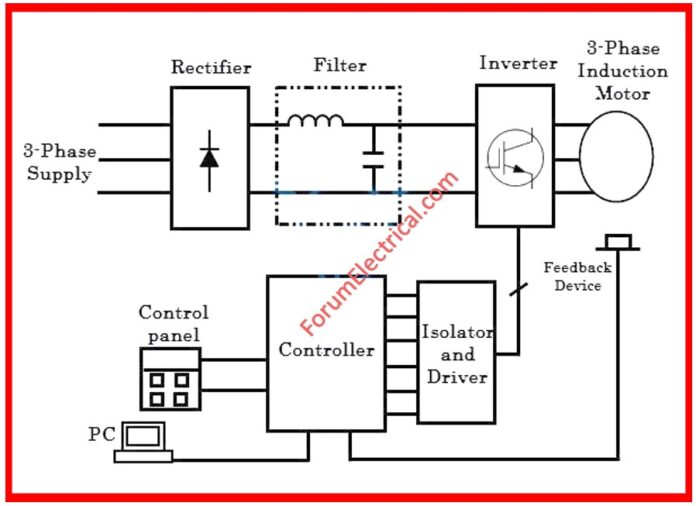 What is VFD? Explain in detail with their types Circuit Diagram