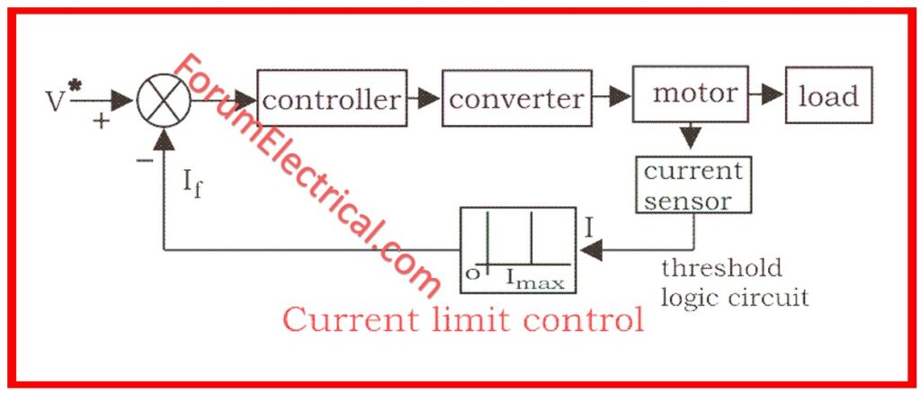 Current Limit Control 