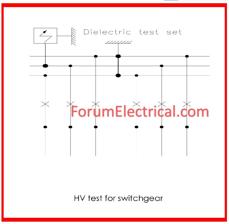 High Voltage Test of Disconnector