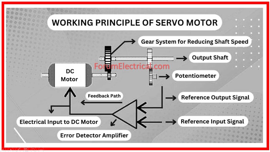 Working Principle of Servo Motor