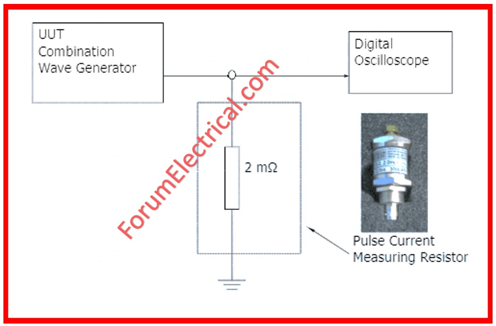 Combination Wave Test