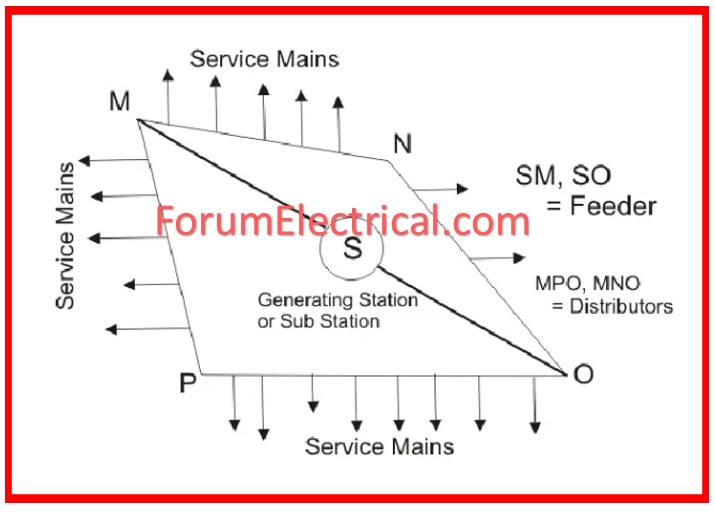 Distribution