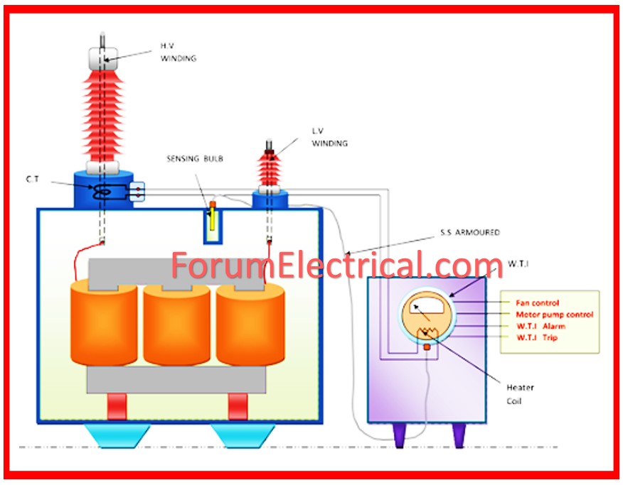 Thermal Modeling