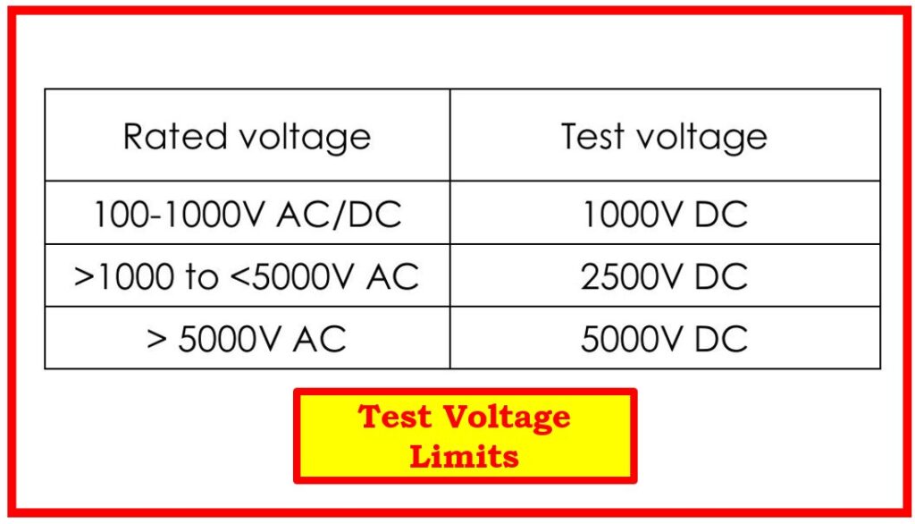 Insulation Resistance Test 