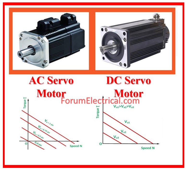 Types of Servo Motors 