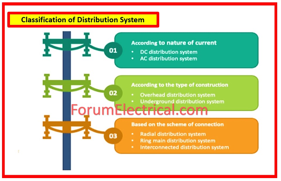 Classification of Distribution System 