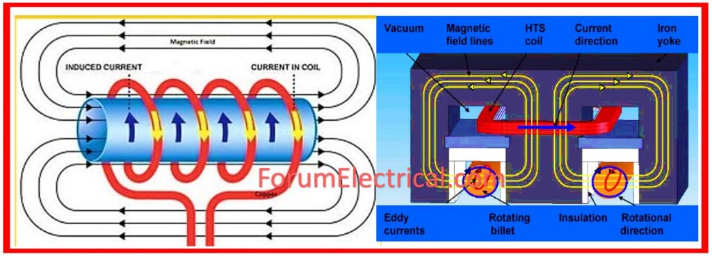 Induction Heating Method 