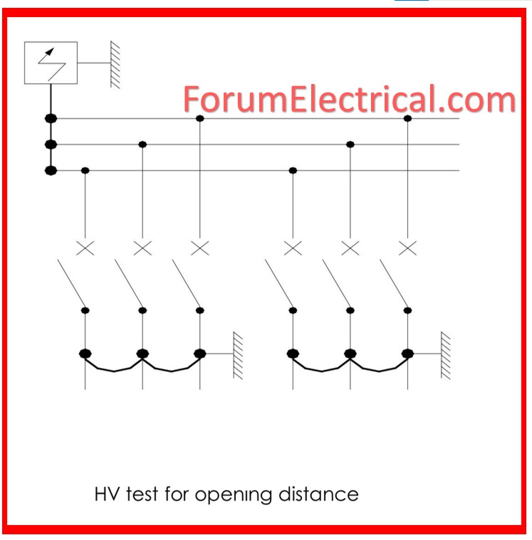 High Voltage Test 