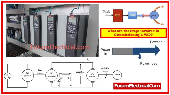 VSD - Variable Speed Drives