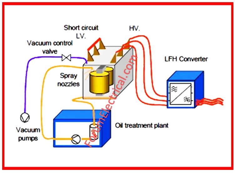 Short Circuit Method 