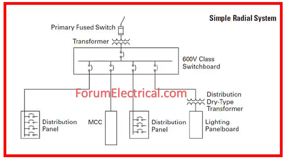 Radial System