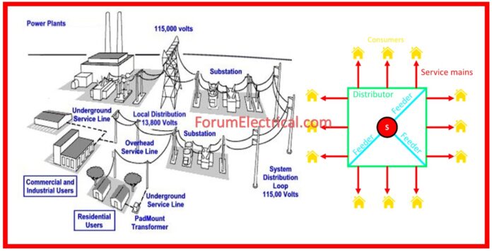 Electrical Power Distribution System