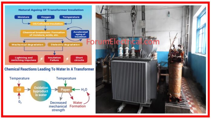 Transformer Dry Out Procedure