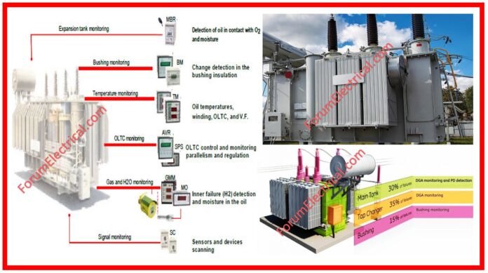 Condition Monitoring of Transformer